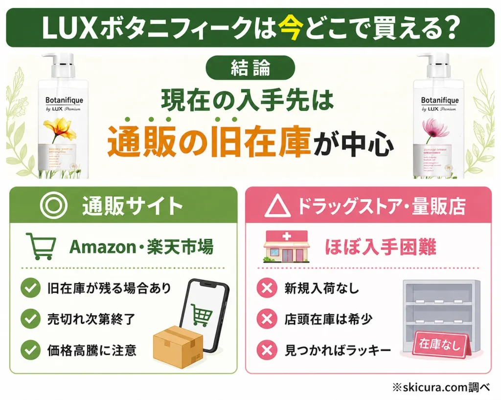 ラックスボタニフィークはまだどこで売ってる?