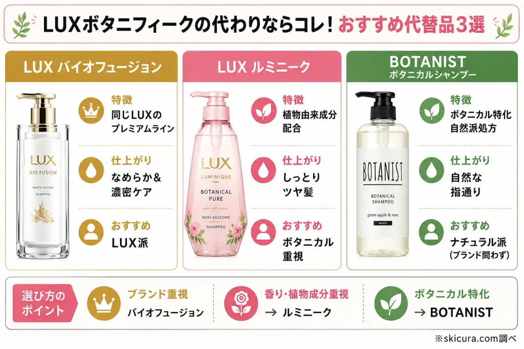LUXボタニフィーク廃盤後の代替品・後継品3選を比較表で紹介