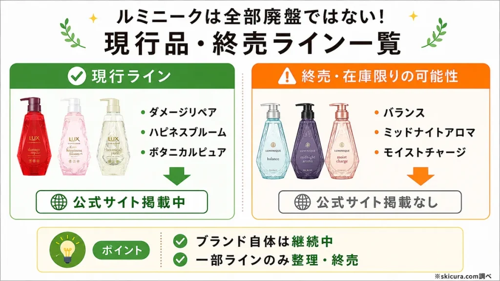 ルミニーク自体は廃盤ではない!公式で継続中の現行品と終売ライン一覧