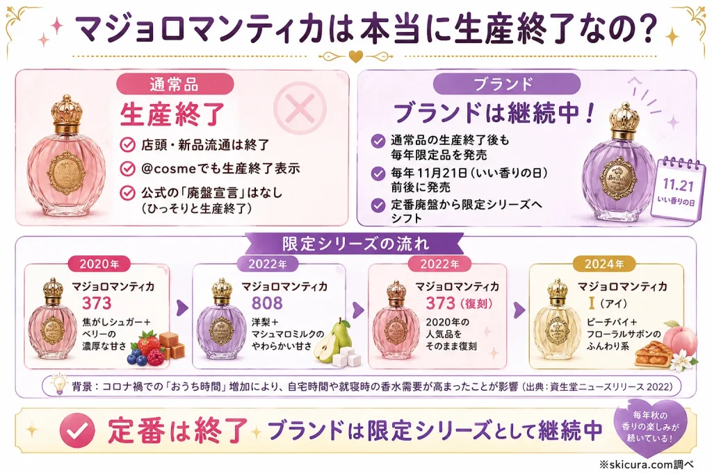 マジョロマンティカは生産終了・廃盤?通常品がなくなった理由と今後の展開