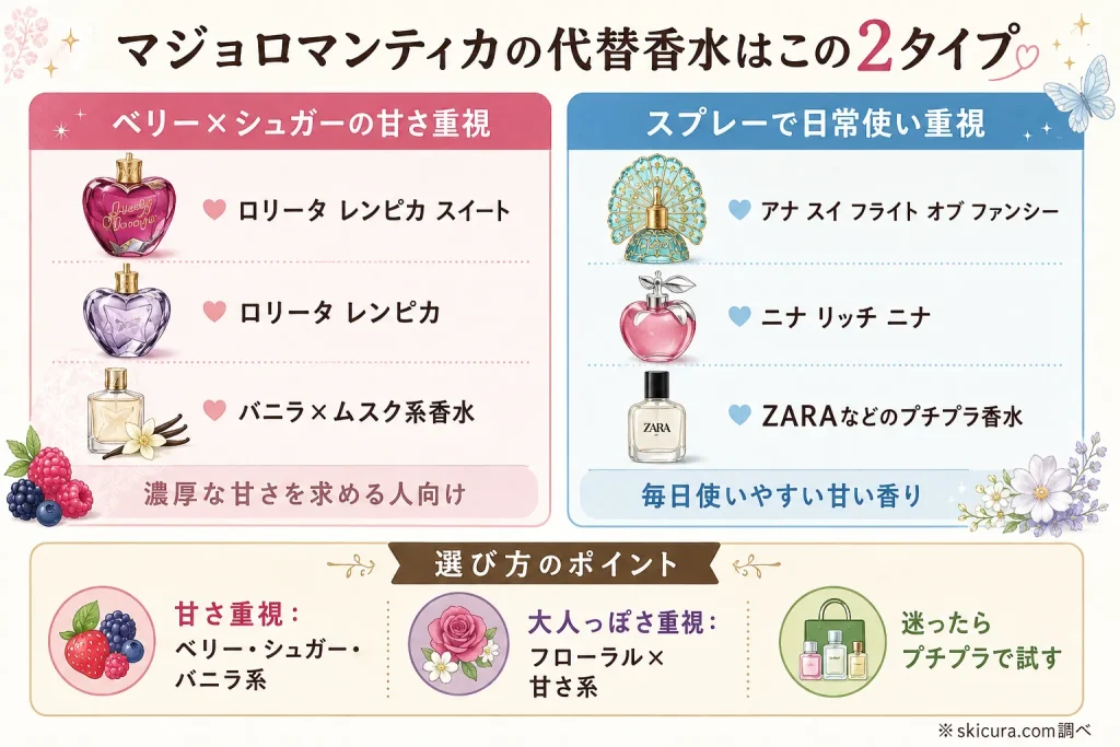 マジョロマンティカに似た香水はどれ?代替品・後継候補をタイプ別に紹介