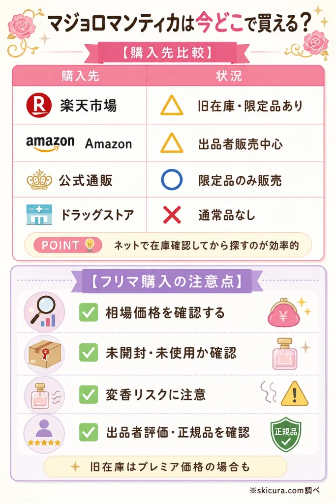 マジョロマンティカはどこで買える?通販・実店舗の販売状況を調査