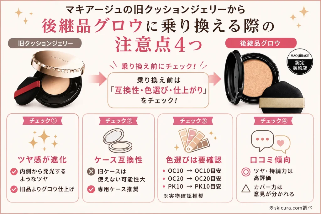 マキアージュクッション後継品グロウの口コミや特徴・価格・ケース互換性をまとめてチェック