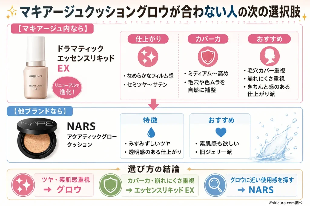 グロウが合わない人へマキアージュ内の代替品と似た使い心地のファンデ2選
