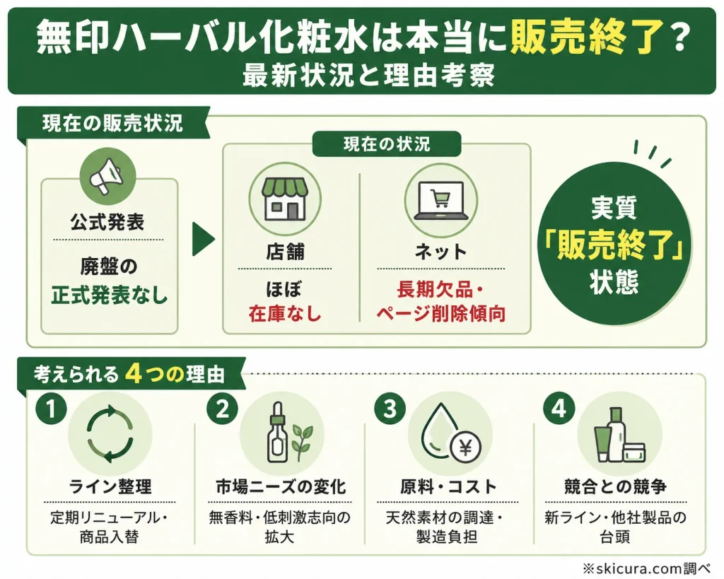無印のハーバル化粧水が販売終了したのはなぜ?噂の真相と最新の販売状況