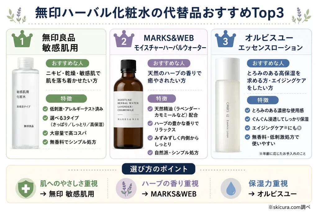 無印のハーバル化粧水と似てる商品はどれ?後継品やおすすめの代替品3選