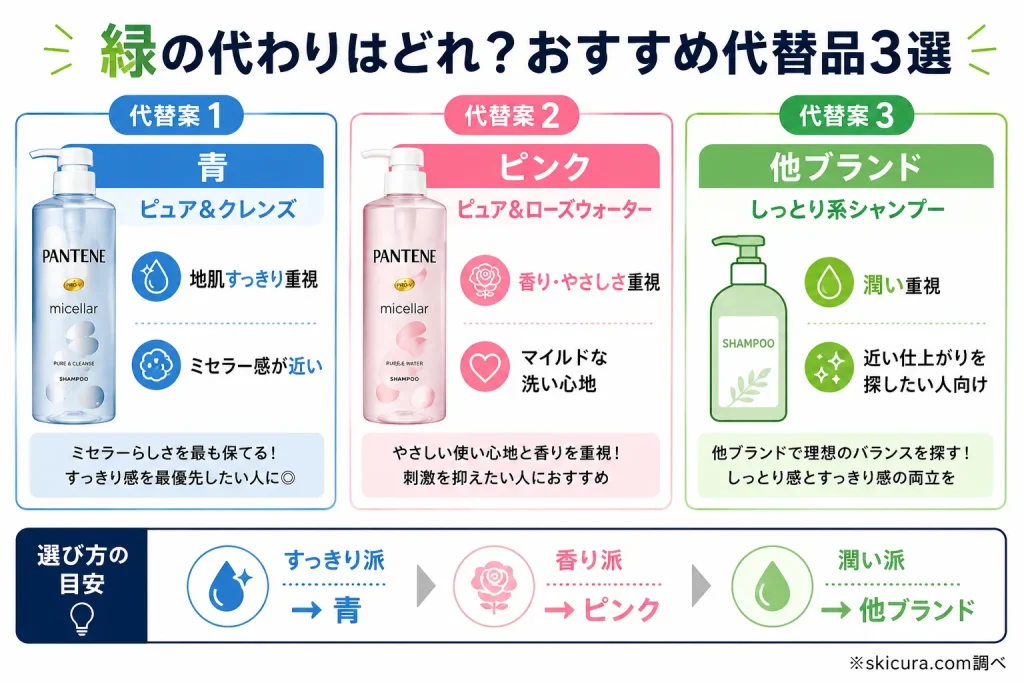 緑の愛用者はどうする？パンテーンミセラーの後継品・おすすめ代替品3選