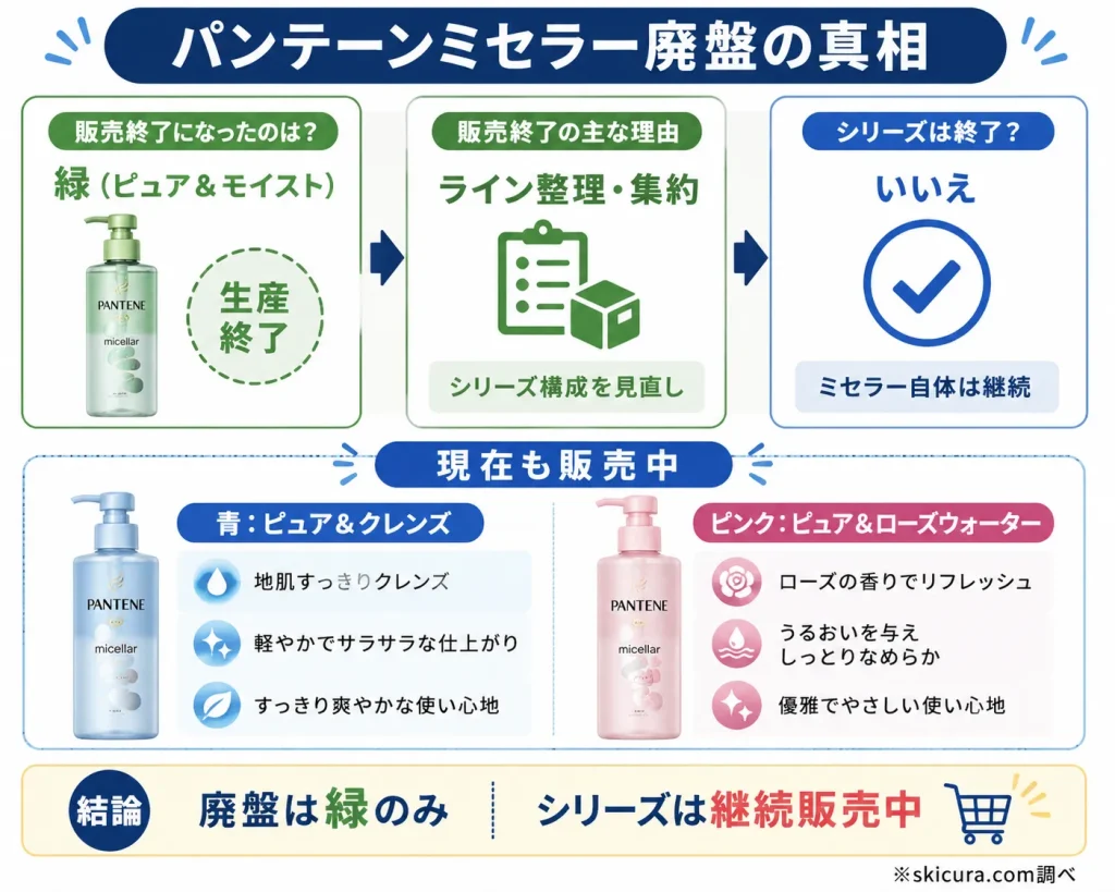 パンテーンミセラー販売終了理由はなぜ？廃盤の真相とリニューアルの背景を解説