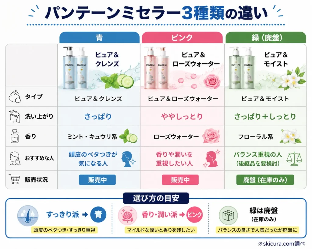 パンテーンミセラーはどれが良い？緑・青・ピンクの口コミや成分の違いを比較