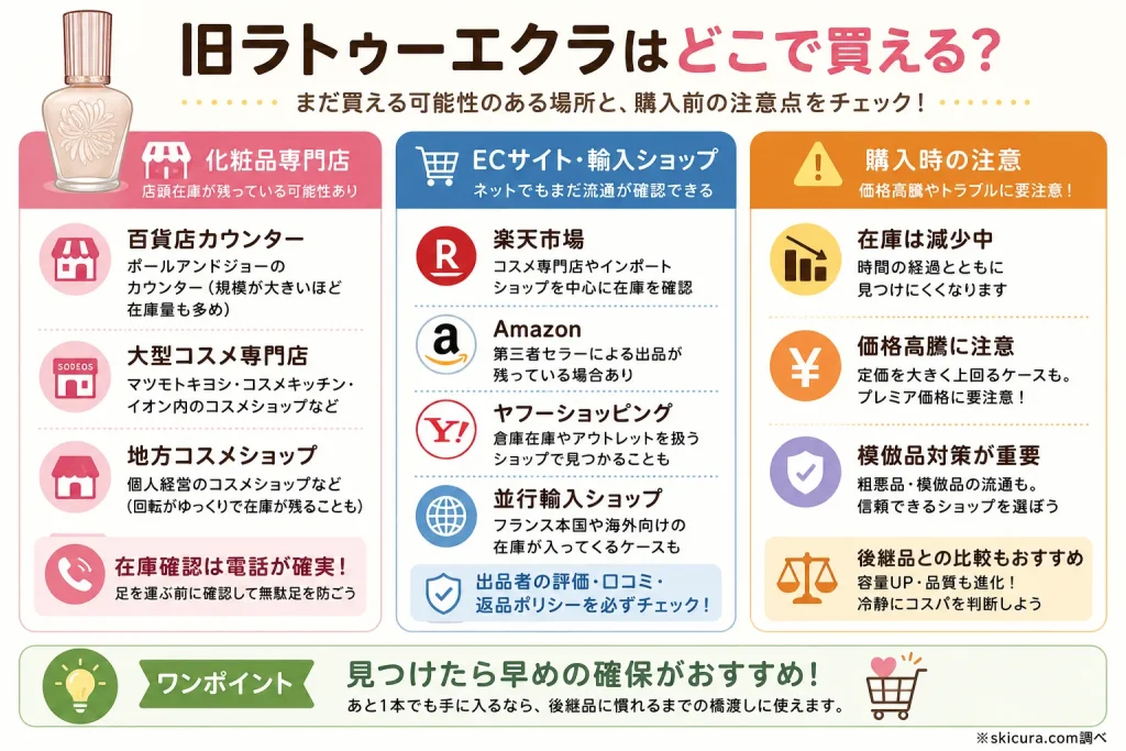 生産終了した旧ラトゥーエクラはどこで売ってる？