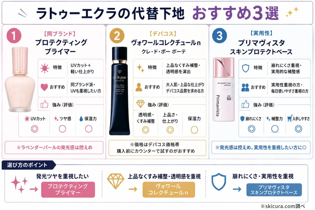 ラトゥーエクラ生産終了後も困らない似てる下地代替品おすすめ3選