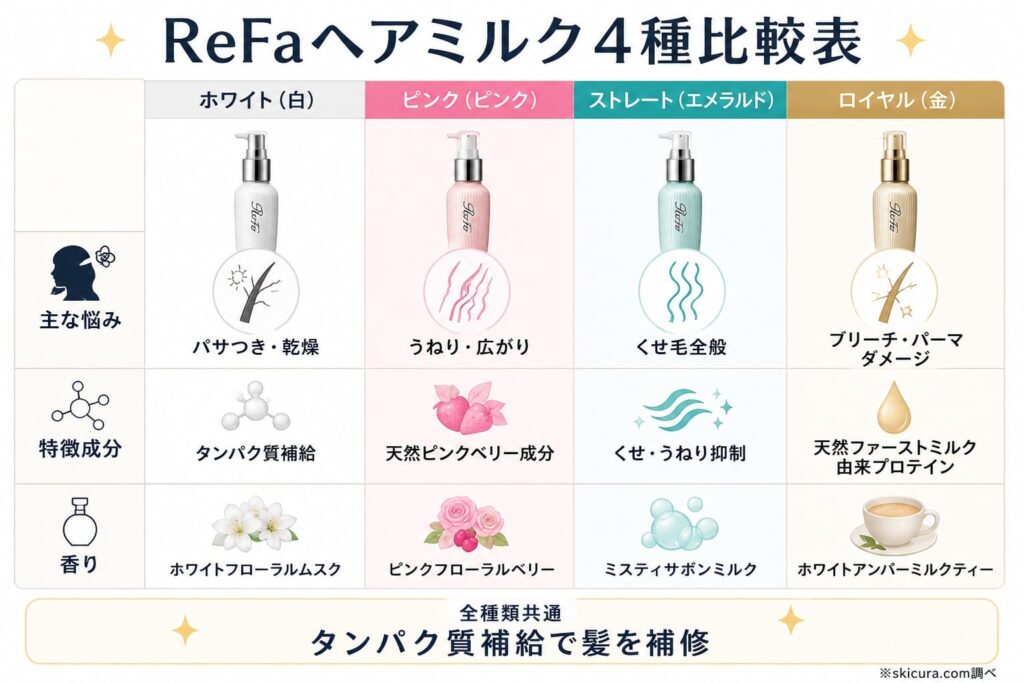 リファヘアミルク4種類の違いを比較表で解説