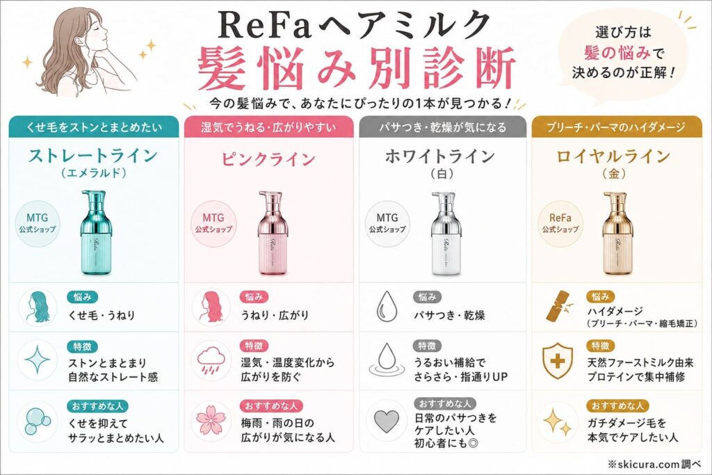 【髪悩み別】リファヘアミルクはどれがいい?白・ピンク・ロイヤル他4種類の選び方