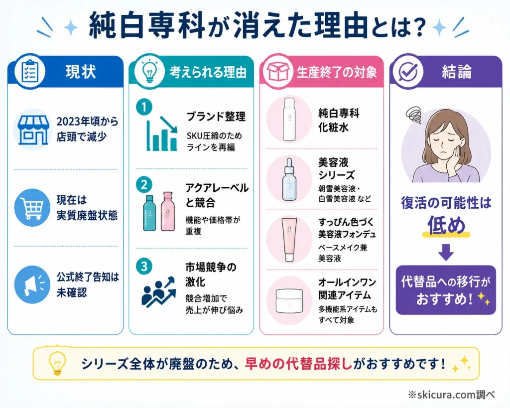 専科の化粧水が生産終了したのはなぜ？