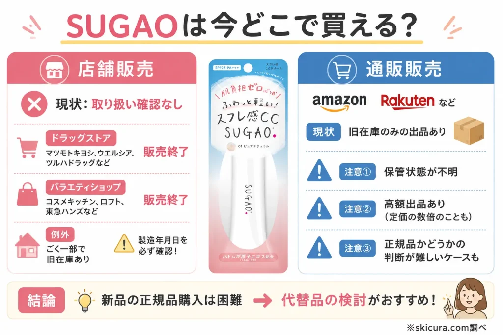 SUGAOのCCクリームやファンデーションはどこで買える？現在の販売状況