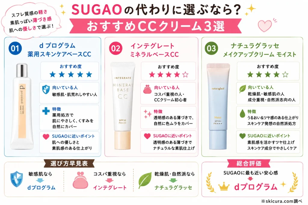SUGAOのCCクリームに似てる代替品おすすめ3選