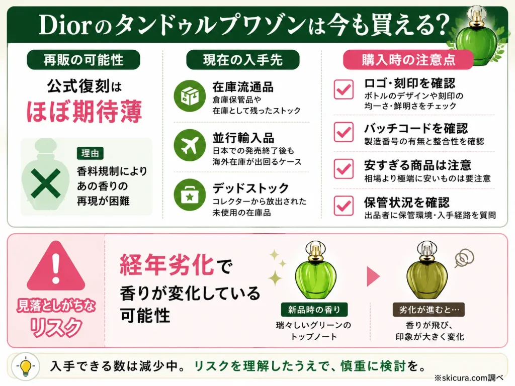 再販はある？タンドゥルプワゾンを今から入手できる可能性と注意点