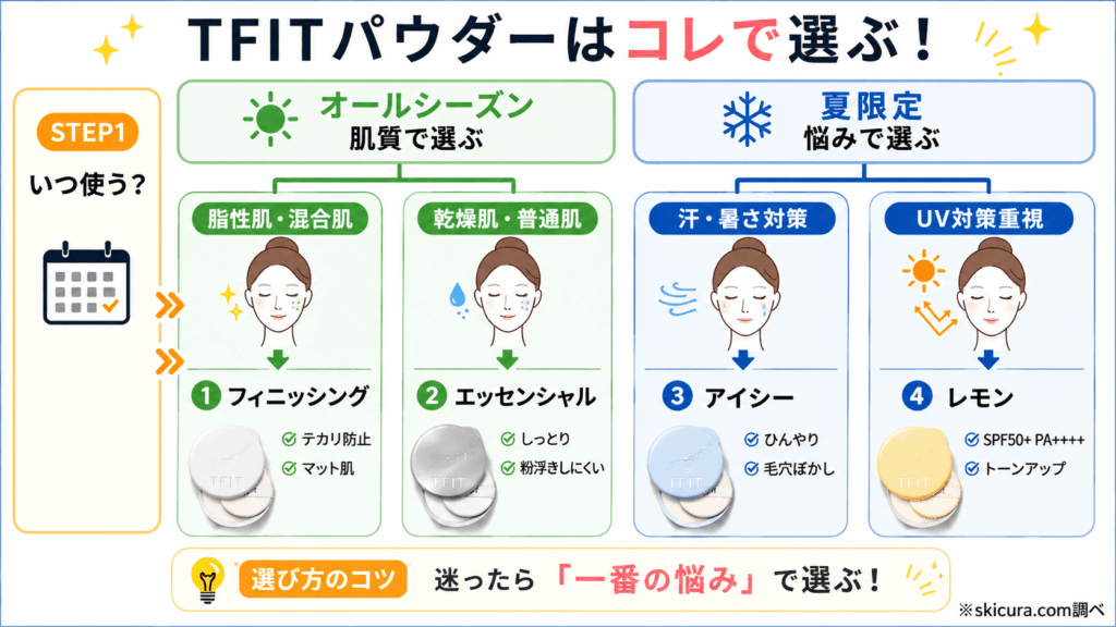 TFITパウダーはどっちがいい？全4種類の違いとおすすめの選び方