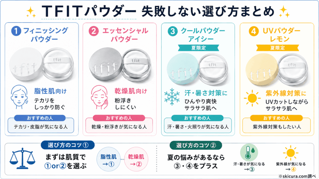 TFITパウダー結局どれがいいのかまとめ