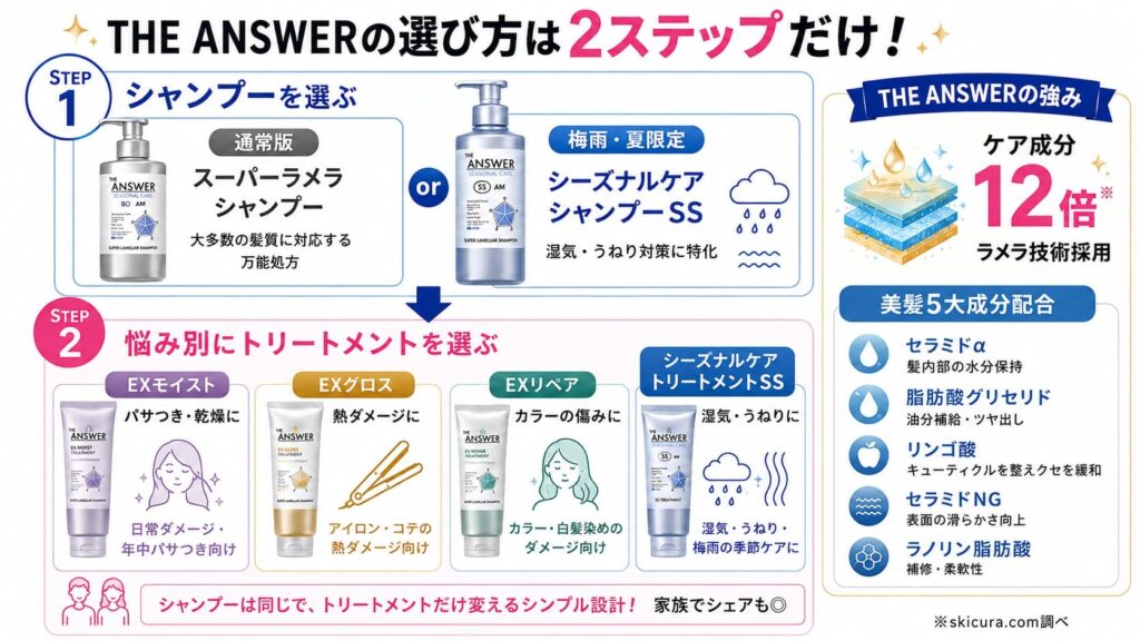 ジアンサーのシャンプーどれが良い?基本の仕組みと全種類の違いを一覧で解説