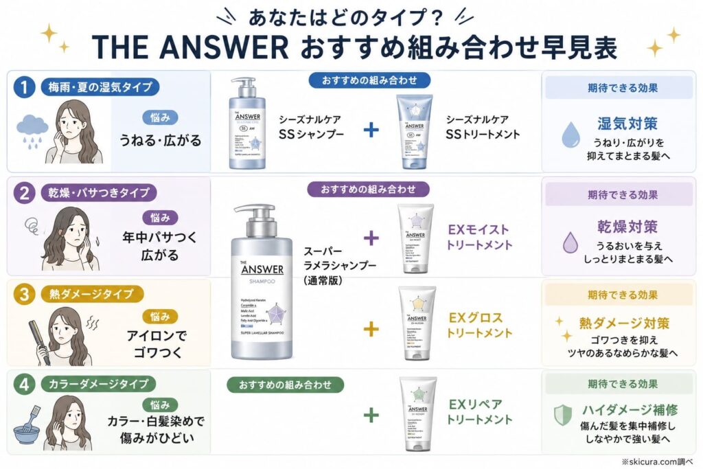 ジアンサーのトリートメントどれが良い?髪悩み別・種類の違いと組み合わせ早見表