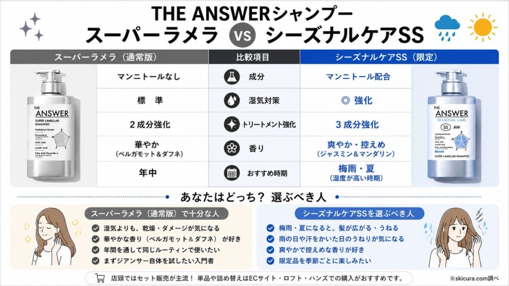 【2026年新作】シーズナルケアSSとは? 通常版との違いと選ぶべき人を比較