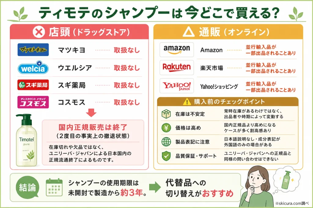 ティモテシャンプー（ピュア）は今どこで買える？マツキヨ・販売店の現状を調査