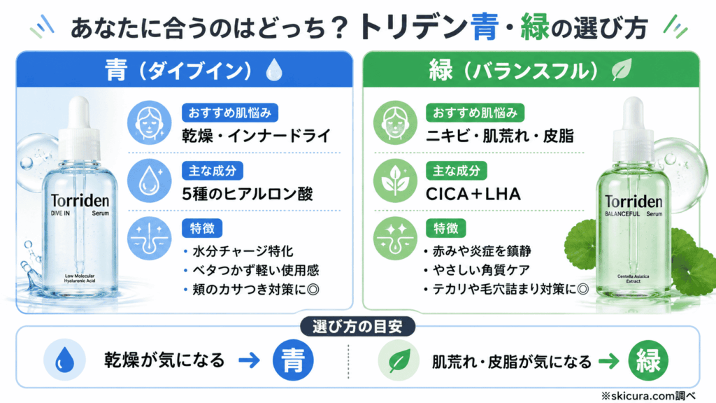 トリデン緑と青の違いは?どっちが良いか肌悩み別に特徴を比較