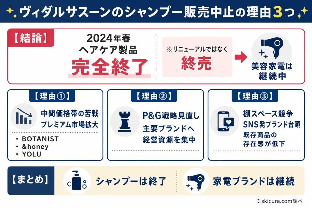 ヴィダルサスーンシャンプーが販売中止になった理由は？2024年春に完全終了