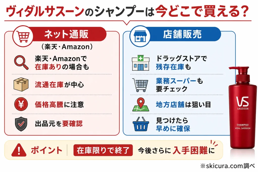 まだ手に入る？ヴィダルサスーンシャンプーの入手方法（2024年以降）