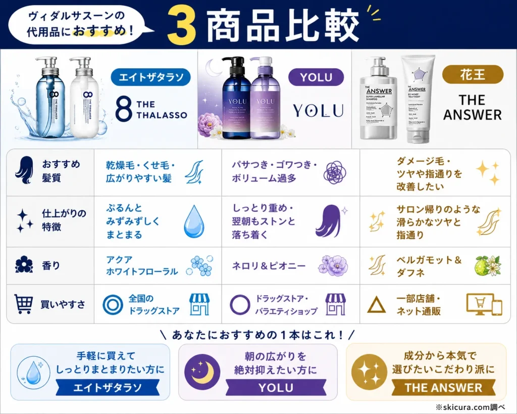 代替シャンプー3選｜ヴィダルサスーンに似た仕上がりで今すぐ買える