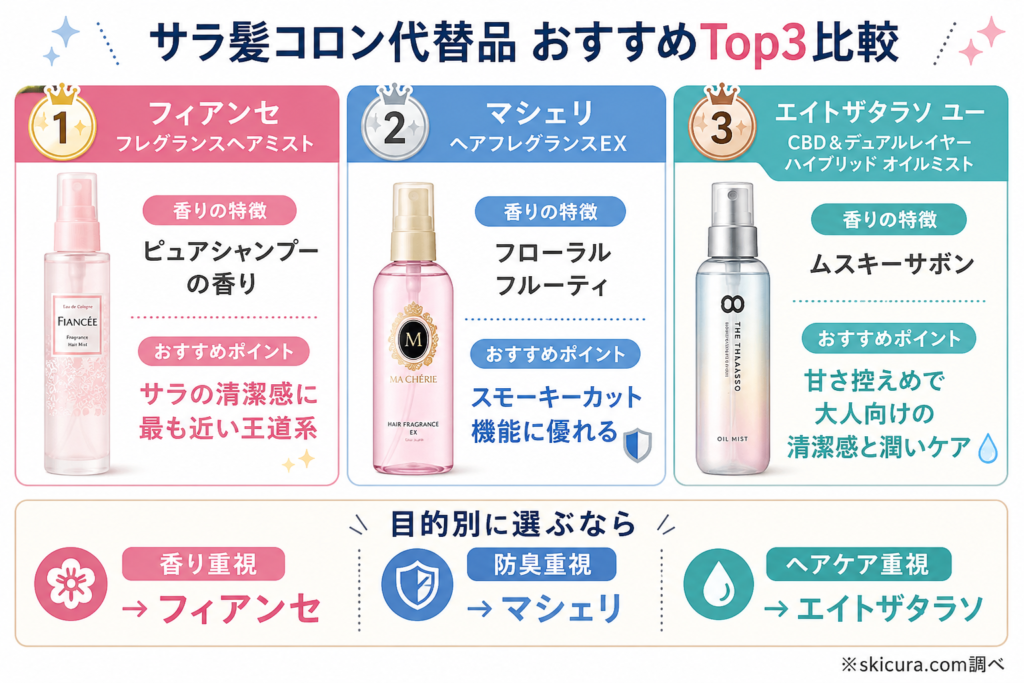 サラ髪コロンに似てる人気の代替品Top3!