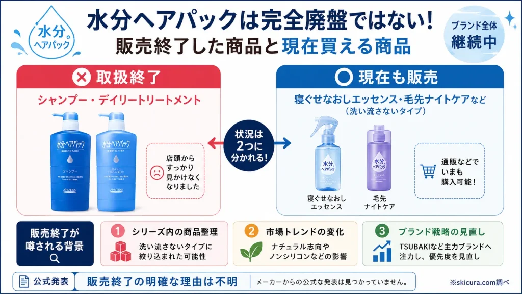 水分ヘアパック販売終了理由はなぜ?廃盤の真相と最新の販売状況