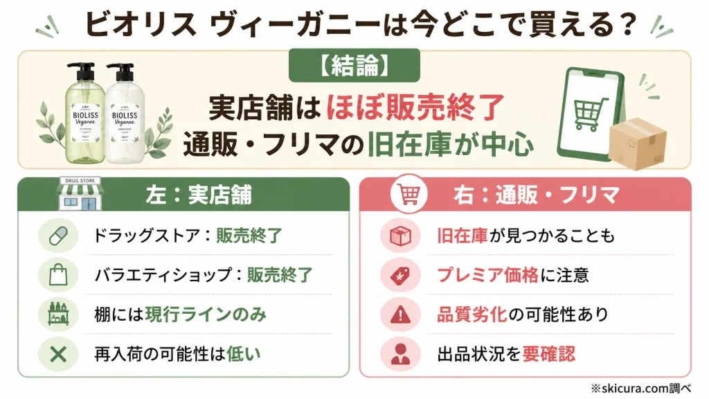 ビオリスヴィーガニーはどこに売ってる？現在の販売店を調査