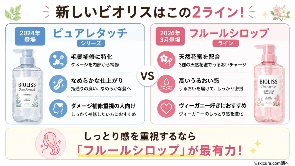 ビオリスのシャンプーはどう変わった？リニューアル後の新作からおすすめを紹介