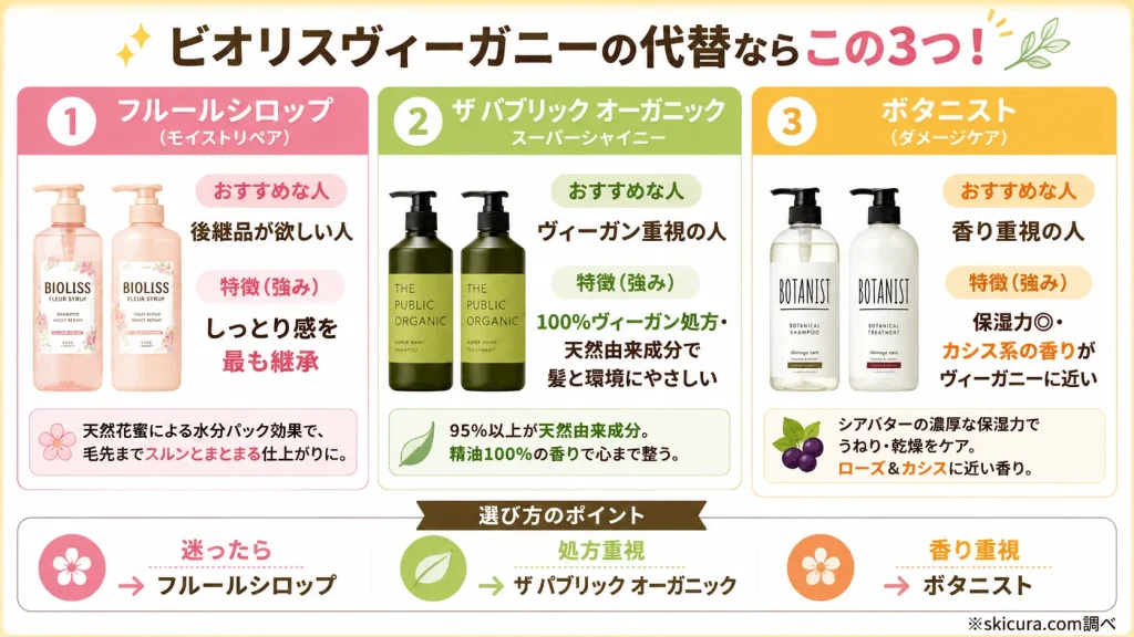 ビオリスヴィーガニーの代わりにどれがいい？成分や口コミが激似の代替品おすすめ3選