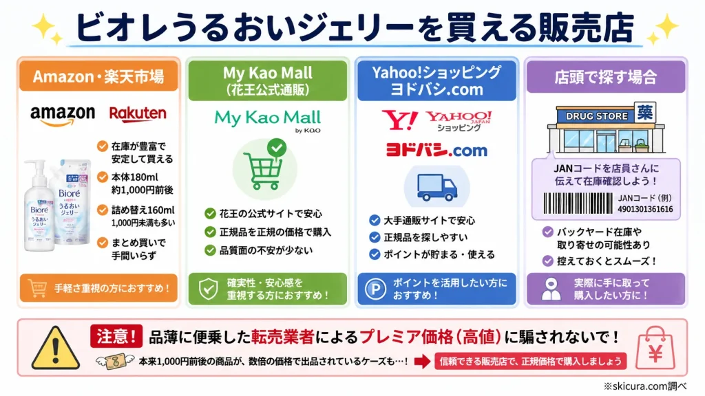 ビオレうるおいジェリーはどこで売ってる?買える場所