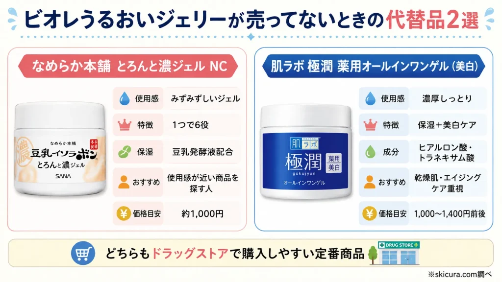 ビオレうるおいジェリーが売ってないとき店頭で買える代替品・似てる商品おすすめ2選