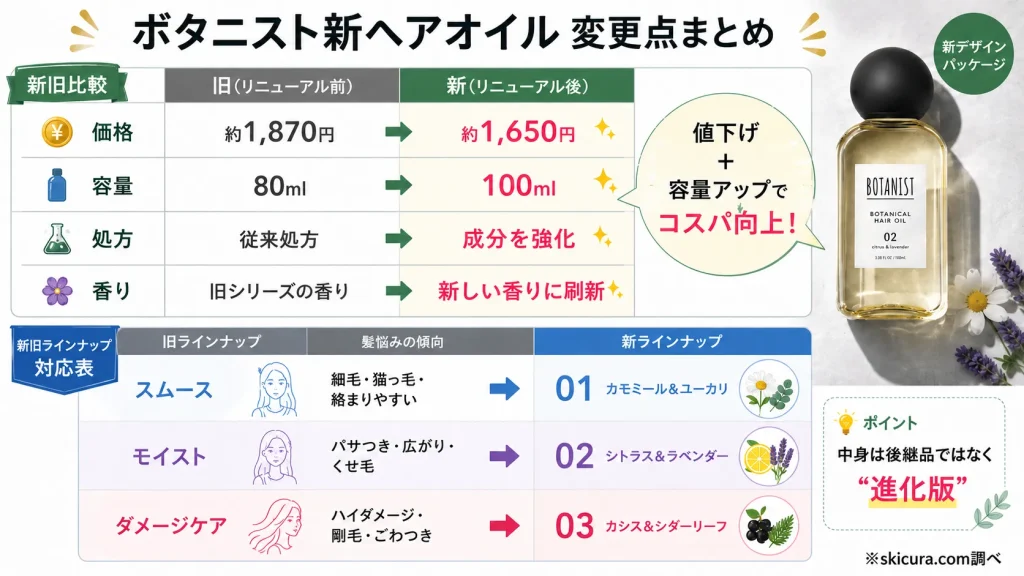 ボタニストのヘアオイル新旧違いを比較！