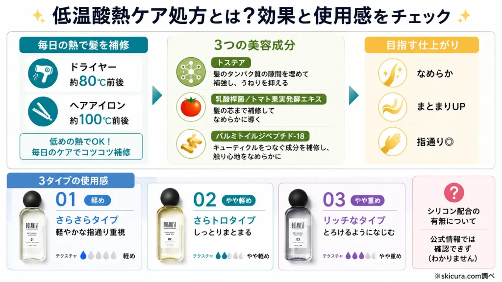 新成分「低温酸熱ケア処方」の効果とは?シリコンの有無や使用感をチェック