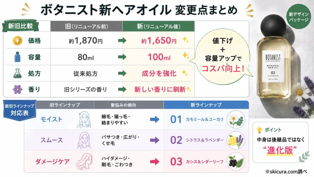 ボタニストのヘアオイル新旧違いを比較!リニューアルで何が変わった?