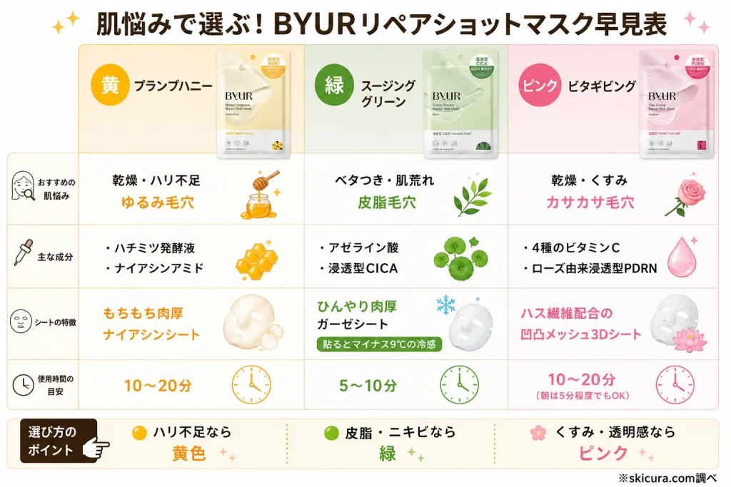 【結論】バイユアリペアショットマスクはどれがいい?黄・緑・ピンク効果の違いと肌悩み別選び方