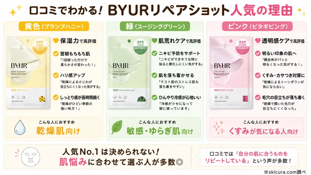 迷ったらどれがいい?バイユアリペアショットの人気順や口コミの評判を調査