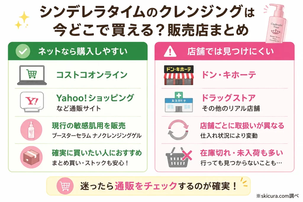 今でも買える場所はどこ?シンデレラタイムの取扱店やコストコ・ドンキの販売状況