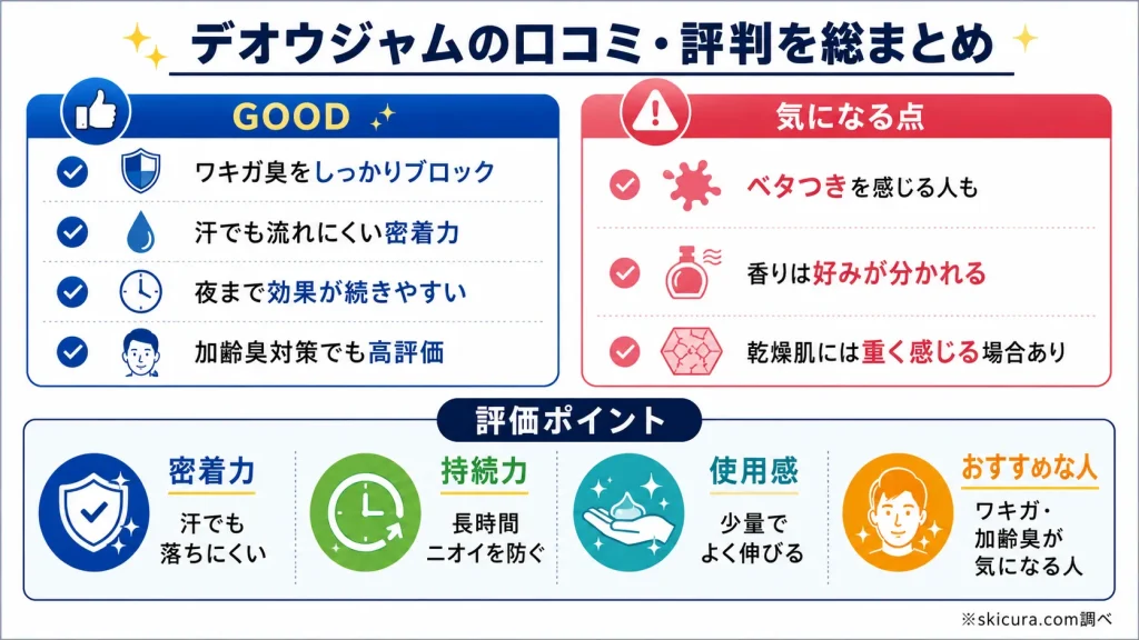 デオウ薬用プロテクトデオジャムのワキガへの効果とリアルな口コミ評判
