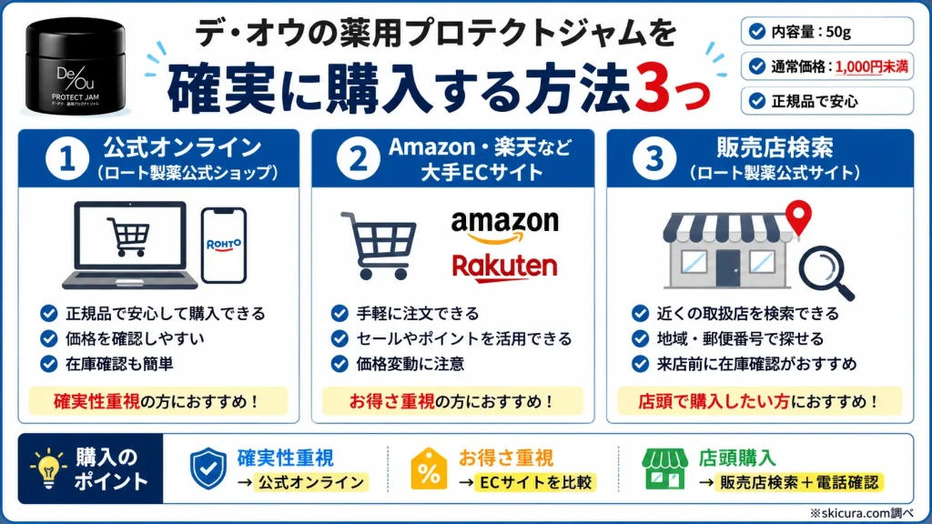 デオウのジャムはどこで売ってる？買える場所とおすすめの入手方法