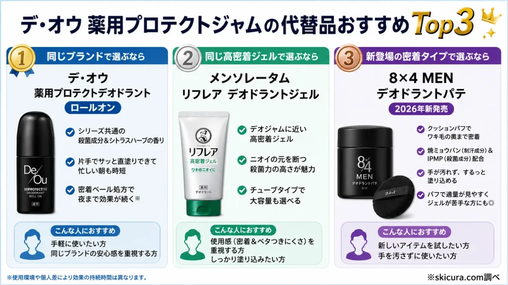 デオウのジャムが売ってないときに試したい！おすすめの代替品3選