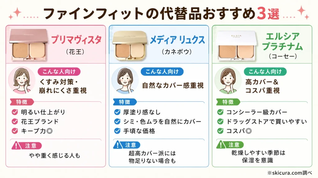 50代・60代の年齢肌をしっかりカバー！ファインフィットの代わりに試したいおすすめ代替品3選
