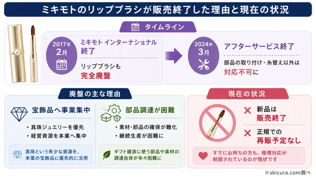 ミキモトのリップブラシは販売終了？現在の状況と気になる廃盤の理由
