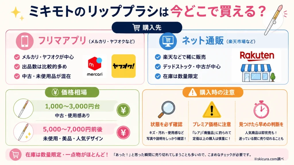 どこで買える？ミキモトのリップブラシ（紅筆）の販売店と中古での値段を調査